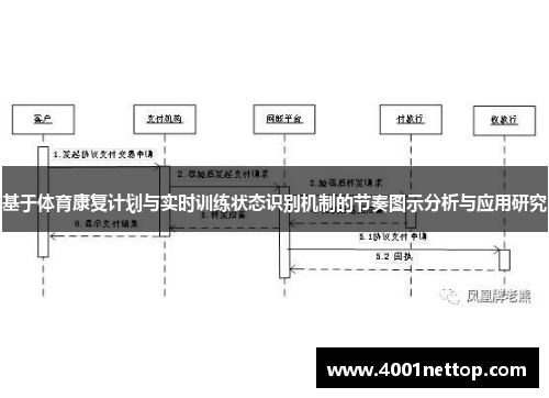 基于体育康复计划与实时训练状态识别机制的节奏图示分析与应用研究