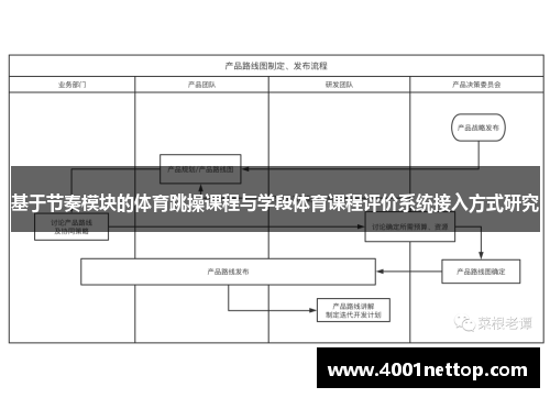 基于节奏模块的体育跳操课程与学段体育课程评价系统接入方式研究
