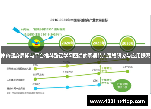 体育健身周期与平台推荐路径学习图谱的周期节点逻辑研究与应用探索