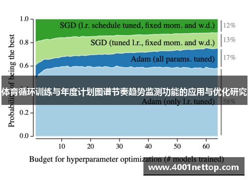 体育循环训练与年度计划图谱节奏趋势监测功能的应用与优化研究