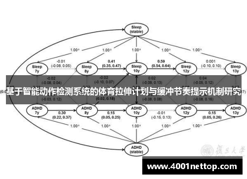 基于智能动作检测系统的体育拉伸计划与缓冲节奏提示机制研究